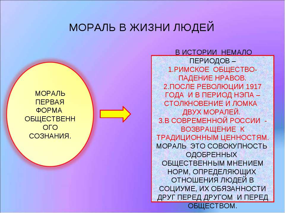 Составьте рассказ о роли политических прав в жизни общества используя следующий план