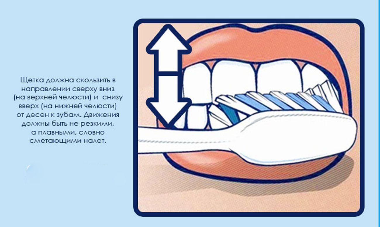 Как правильно чистить зубы картинки для детей