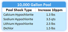 pool-shock-treatment-chart