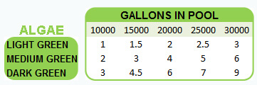 POOL-SHOCKING-CHART