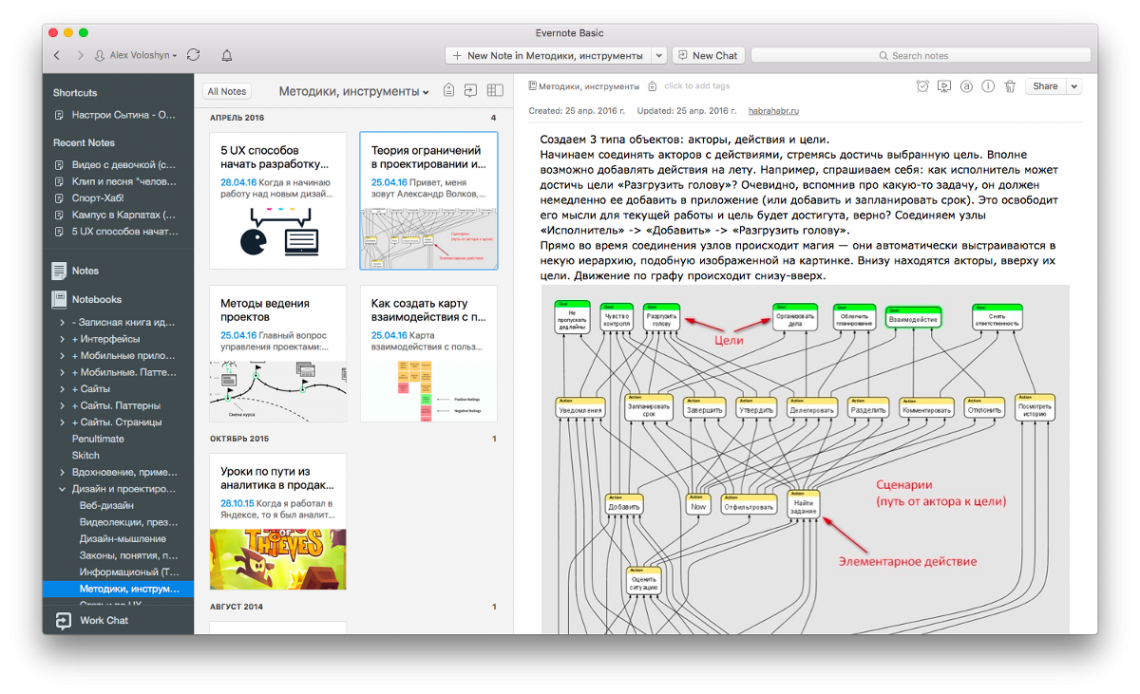 База знаний в Evernote