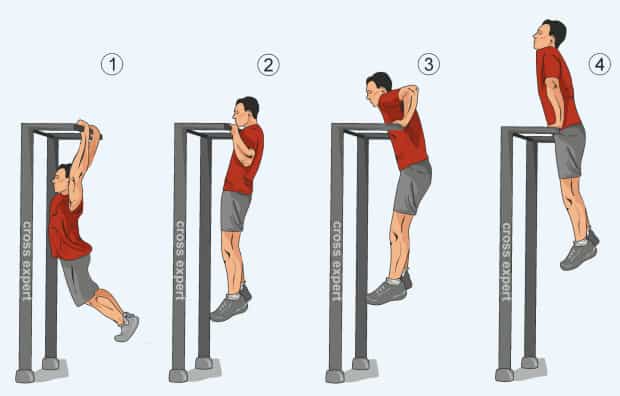 Выполнение упражнения выход силой на турнике