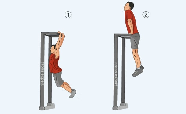 Упражнение выход силой на две руки на турнике