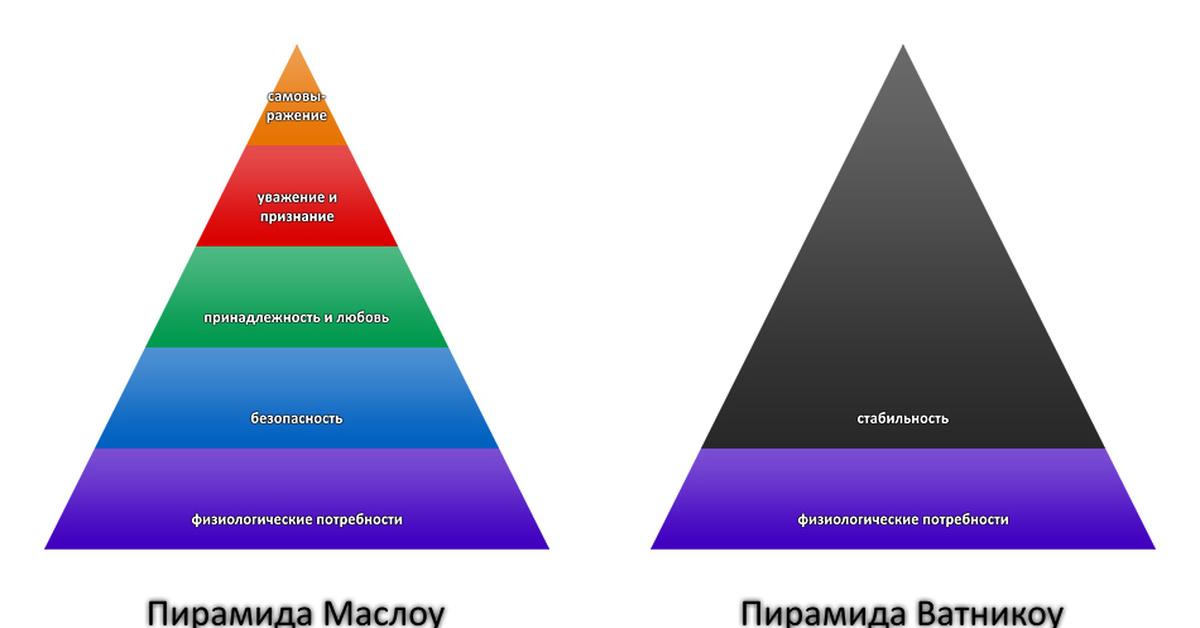 Диаграмма нолана тест