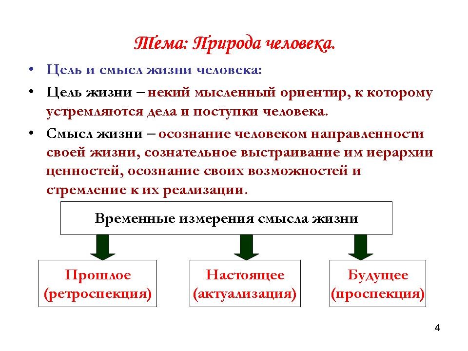 Качество жизни обществознание 10 класс. Цель и смысл жизни человека. Цель и смысл человеческой жизни. Цель и смысл человеческой жизни Обществознание. Жизненные цели Обществознание.