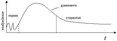 Изображение:Stereotype_ru.gif