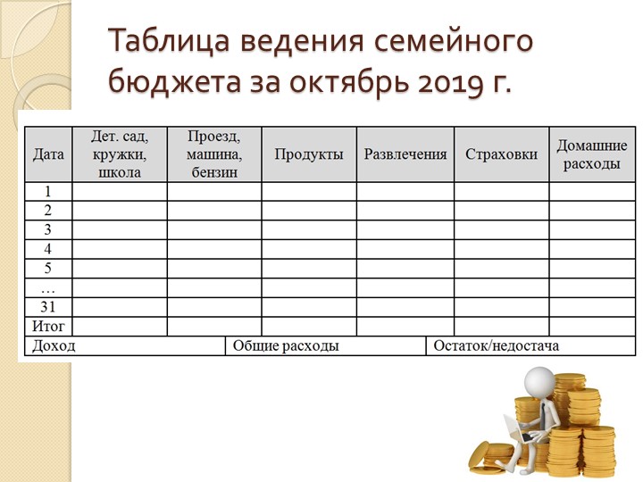 При составлении финансового плана семьи учитываются