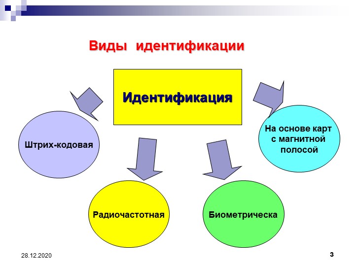 Образцы для проведения идентификации в зависимости от способа их получения делятся на