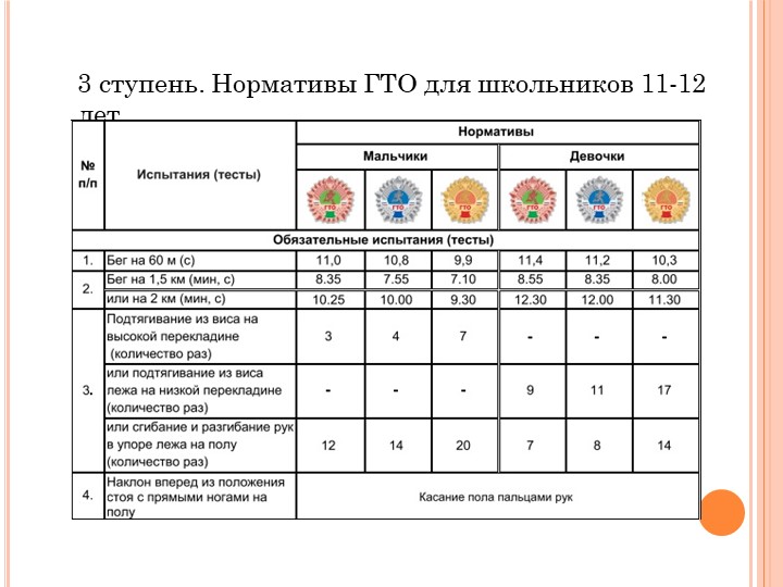 Подготовка к 5 км план