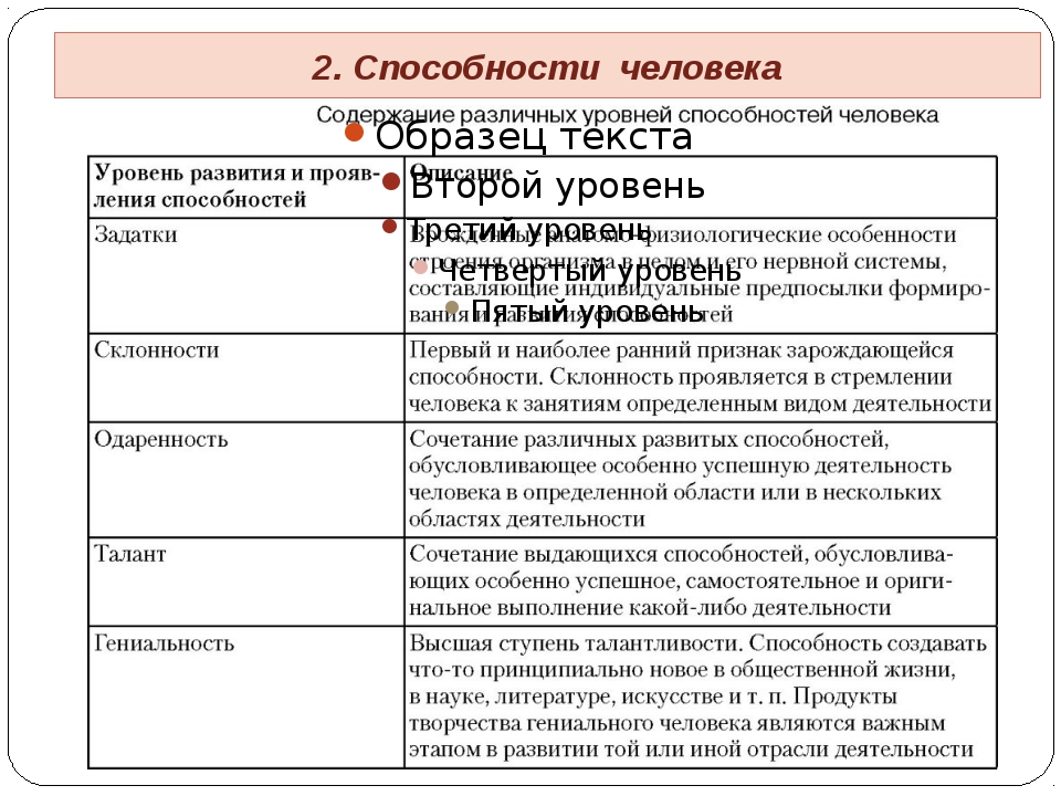 Характеристики способностей человека. Уровни развития способностей Обществознание. Уровни развития способностей человека Обществознание. Способности человека Обществознание. Уровни развития способностей Обществознание ЕГЭ.