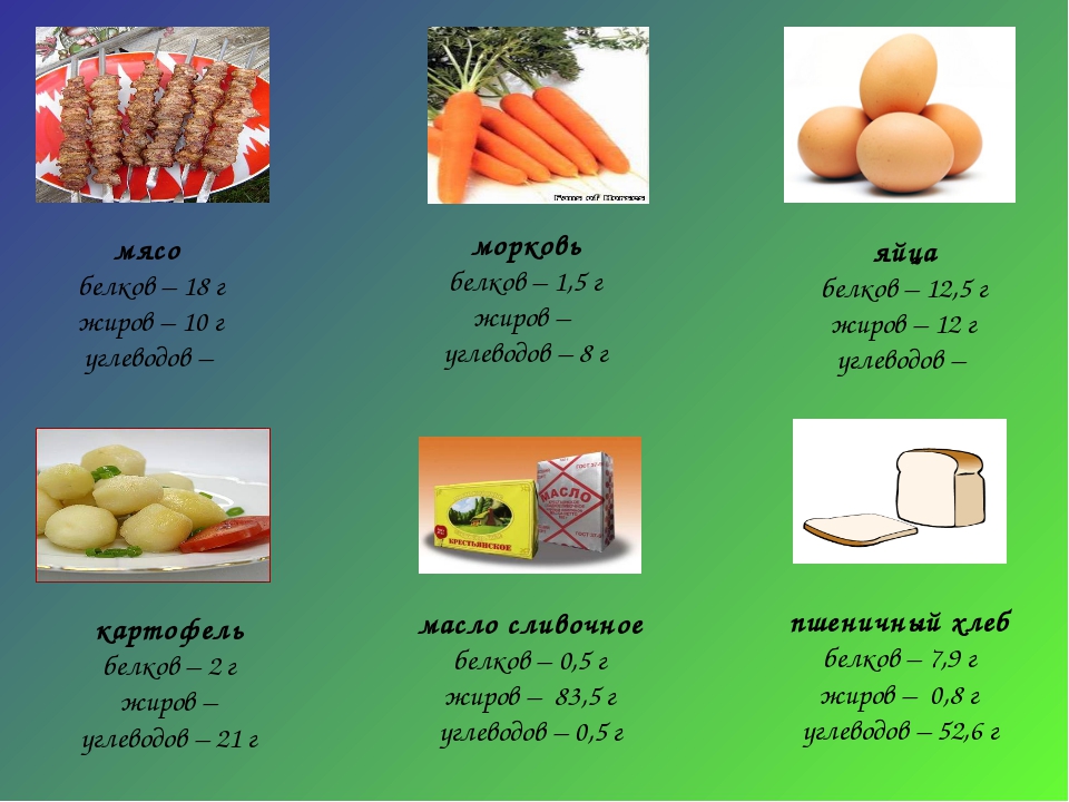 Бжу морковки. Состав продукта белки жиры углеводы витамины. Белки жиры и углеводы по продуктам. Белки жиры и углеводы 3 класс окружающий мир. Состав продукта по белкам жирам.