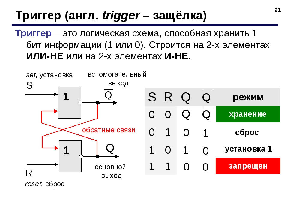 Триггерная схема это