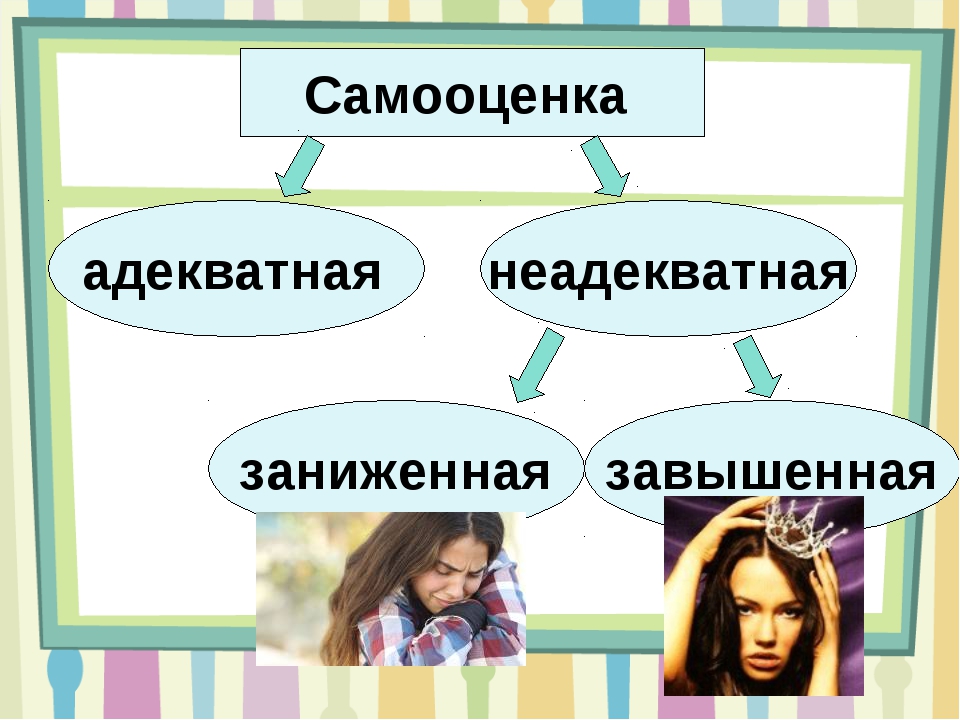 Презентация для подростков самооценка