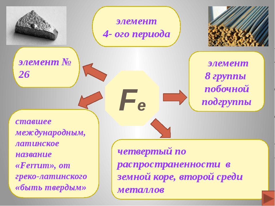Железо положение химического элемента. Железо презентация. Презентация на тему железо. Формула соединения железа. Железо презентация по химии.