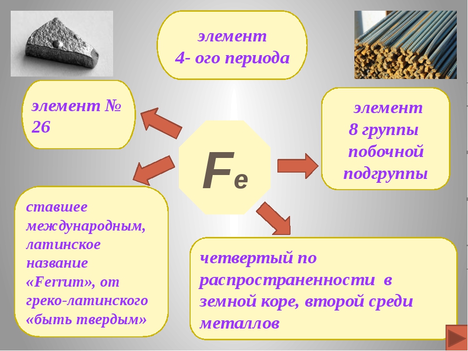 Номер железа. Железо презентация. Железо презентация по химии. Применение железа химия 9 класс. Презентация по теме железо.