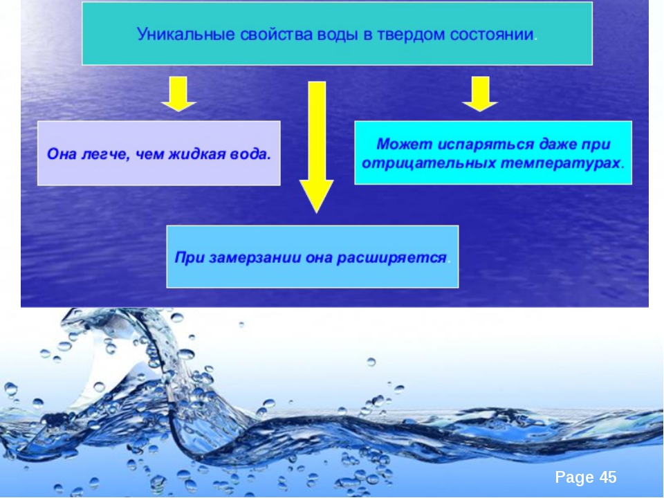 Переход воды в твердое состояние. Свойства воды. Характеристика воды. Уникальные свойства воды. Свойства воды в твердом состоянии.