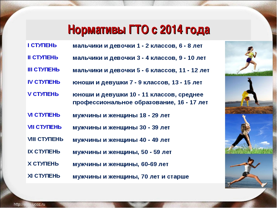 Составьте план график самостоятельных занятий для подготовки к сдаче комплекса гто в 5 классе