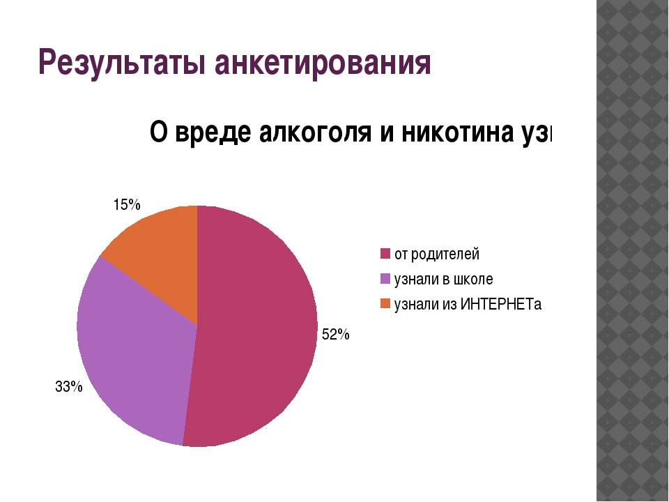 Опрос на тему здоровый образ жизни для проекта