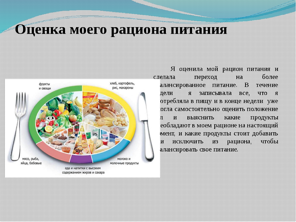 Рацион взрослого. Рацион питания. Пищевой рацион. Рацион питания здорового человека. Суточный рацион здорового питания.