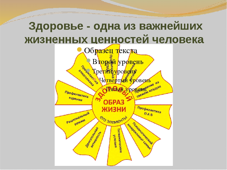 Презентация на тему жизненные ценности