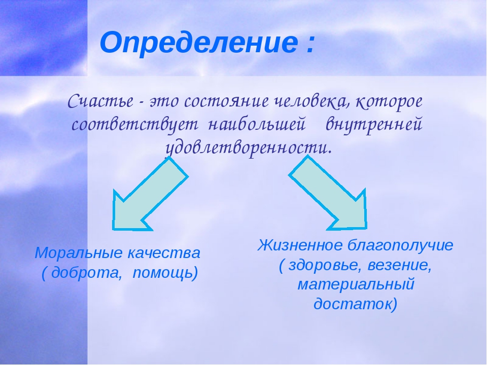 Классный час что такое счастье с презентацией