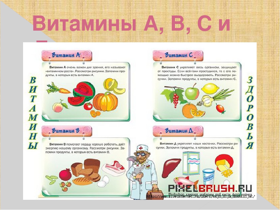 Презентация витамины 2 класс