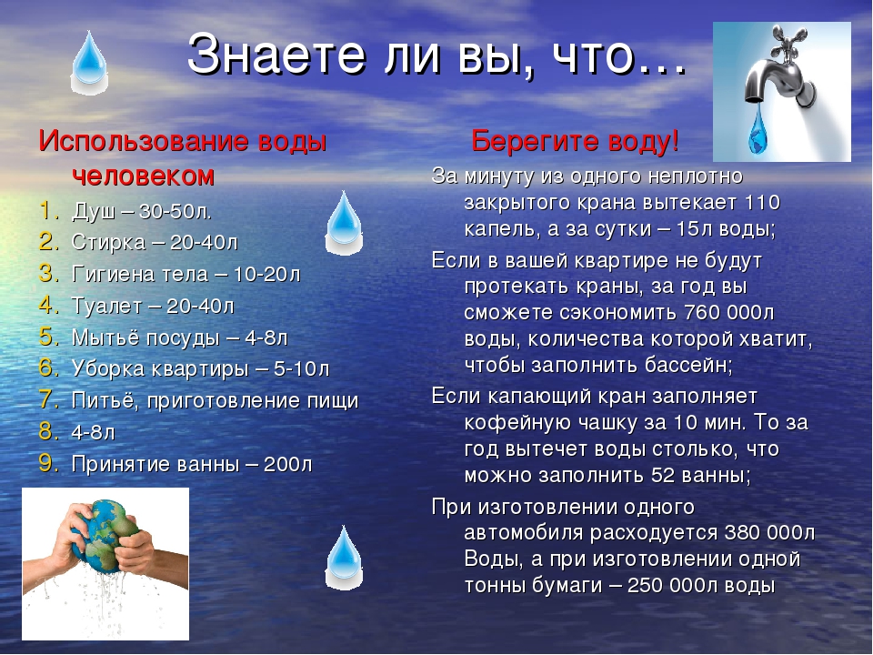 Проект про воду 10 класс