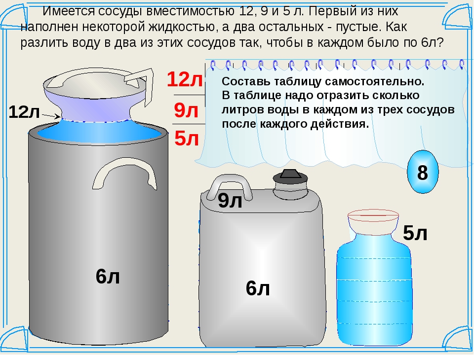 Используя рисунок 85 учебника подсчитайте сколько воды потребуется