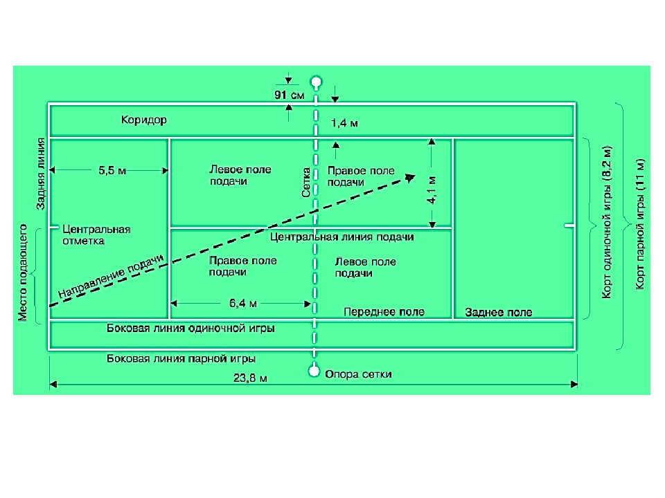 Теннисный корт схема