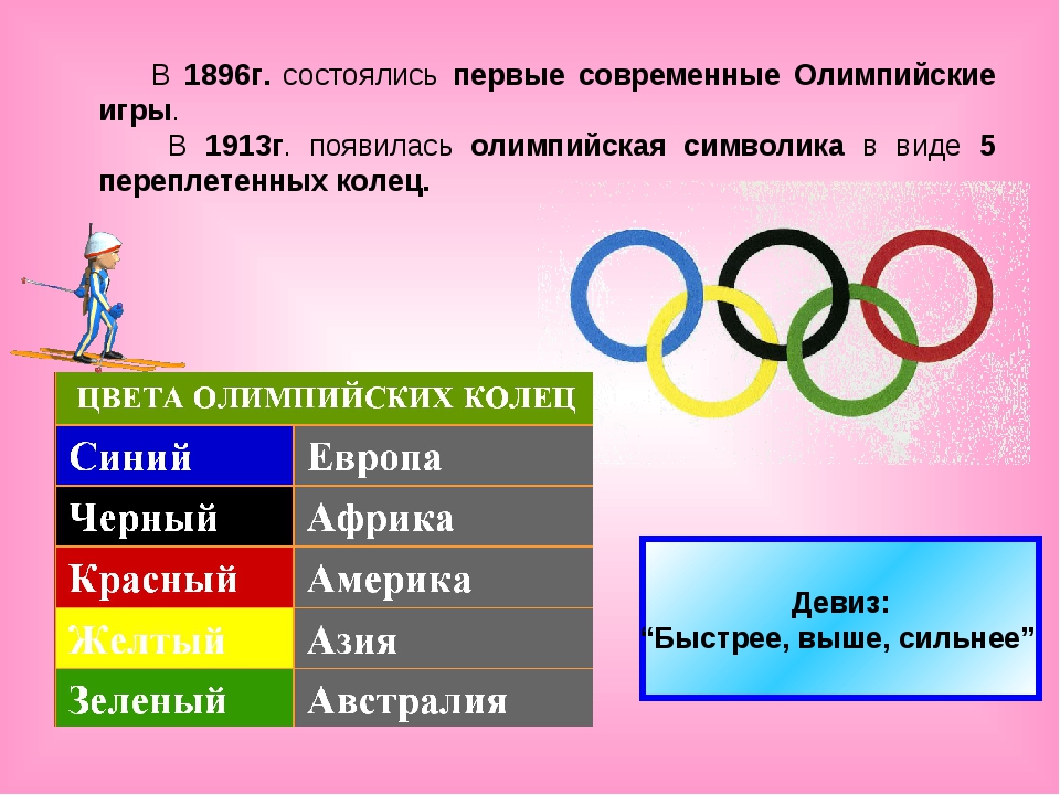 В каком году состоялись олимпийские игры