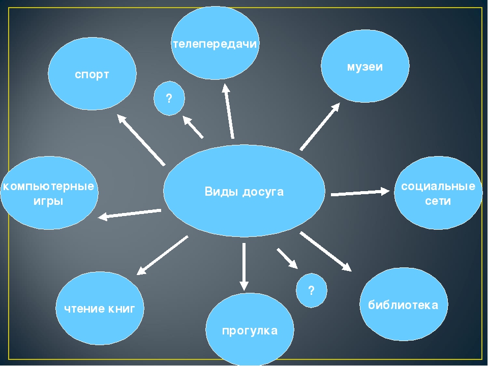 Схема культурно досуговой деятельности