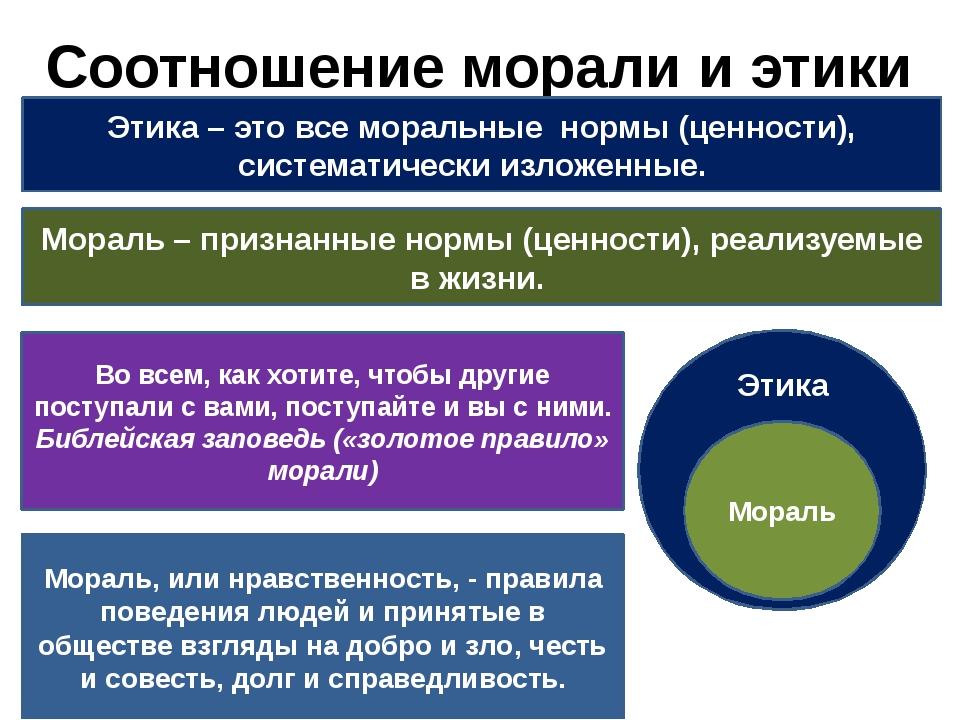 Мораль и нравственность презентация