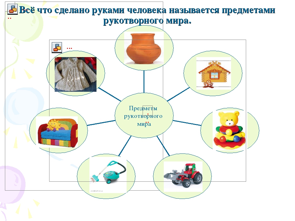 Конспект урока социальная. Предметы рукотворного мира. Предметы созданные руками человека. Рукотворный мир для дошкольников. Природный и рукотворный мир для дошкольников.