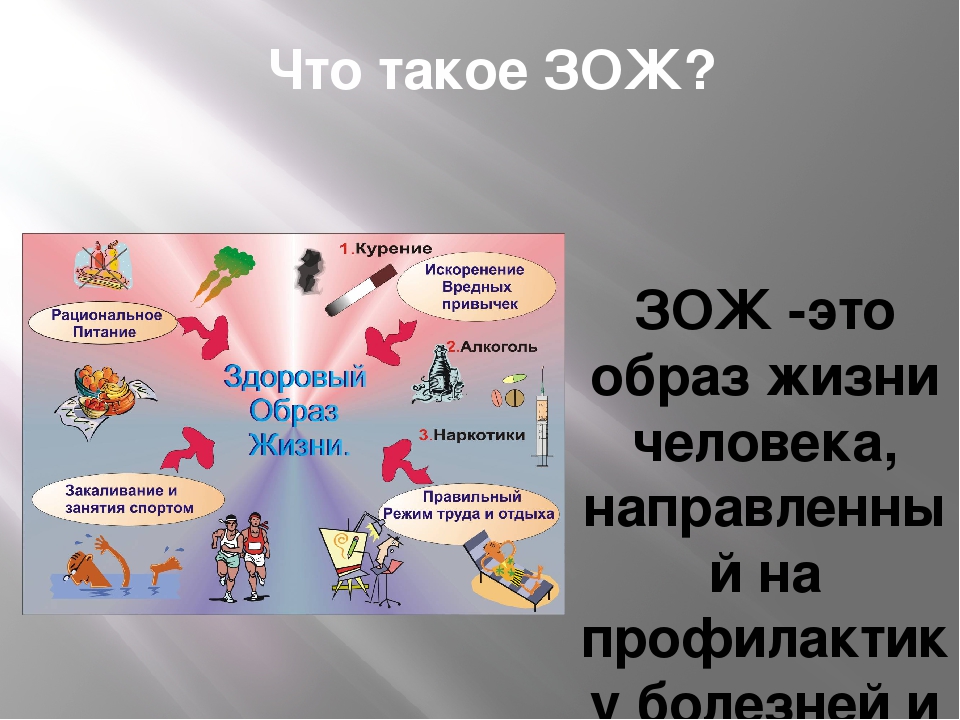 План зож. Внеурочка ЗОЖ. Конспект по ЗОЖ. Конспект по теме ЗОЖ. Конспект занятия здоровый образ жизни.