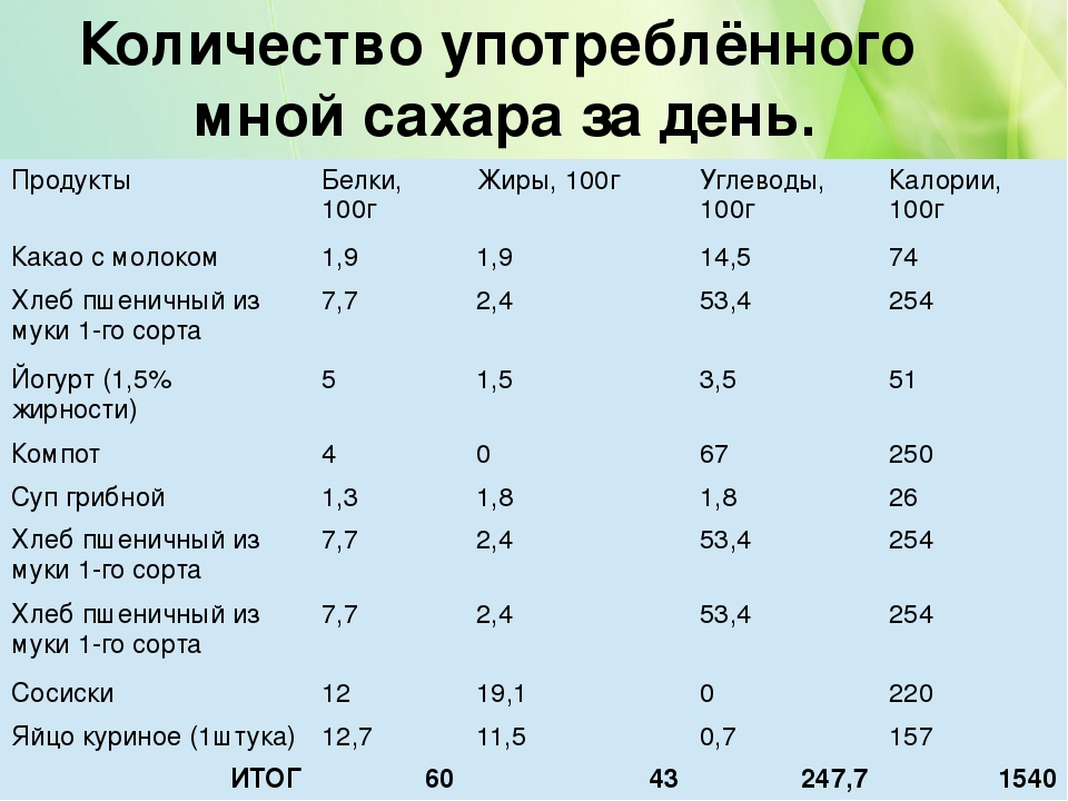 Азотистые вещества в супах