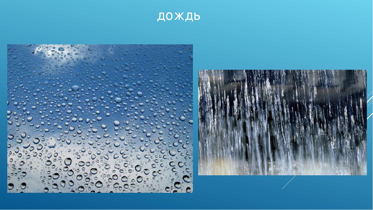 Природное состояние воды. Состояние воды в природе. Состояния воды для дошкольников. Жидкое состояние воды в природе. Вода в разных состояниях.