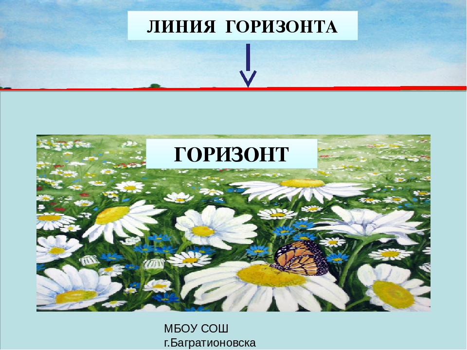 Какая линия горизонта. Что такое Горизонт линия горизонта. Что такое линия горизонта окружающий мир. Горизонт и линия горизонта разница. Линия горизонта 2 класс окружающий мир.