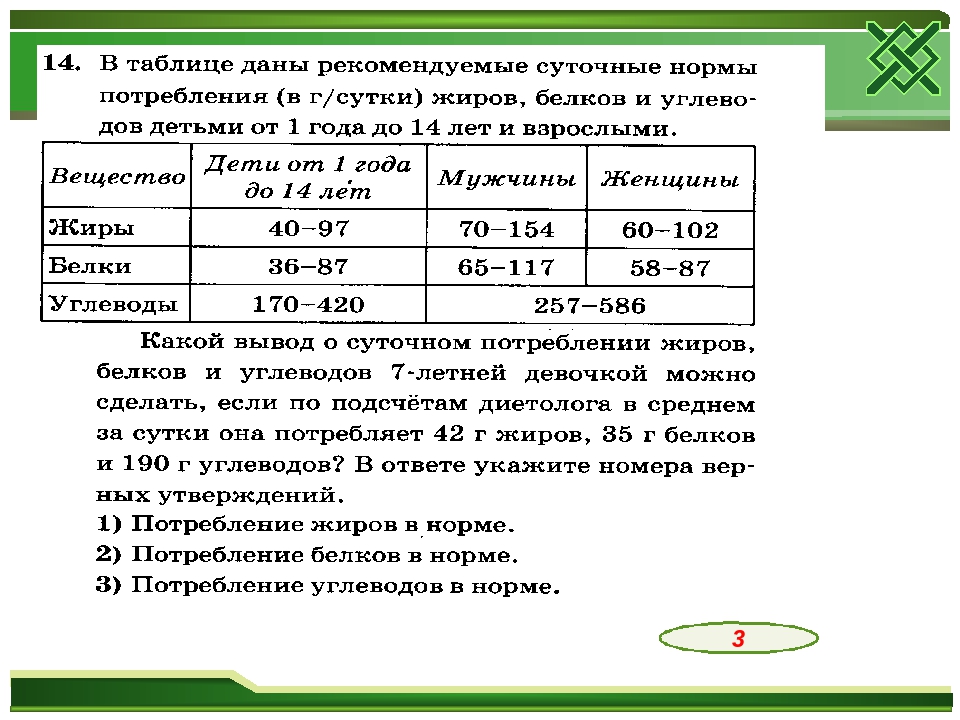 Определение индивидуального среднесуточного потребления белков жиров углеводов проект по биологии