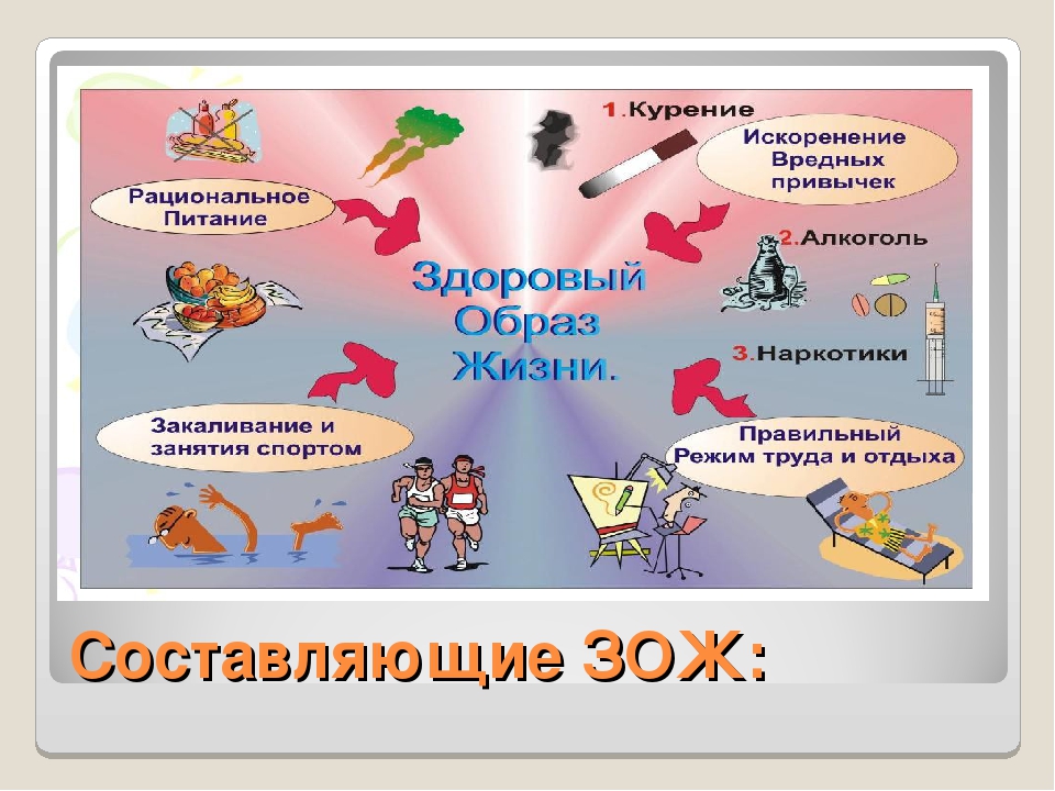 Жизненные составляющие. Составляющие здорового образа жизни. Б составляющие здорового образа жизни. Основные составляющие здорового образа жизни рисунок человек. Составить таблицу с рисунком составляющий здоровый образ жизни.