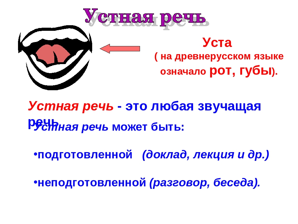 Устная речь картинки для презентации