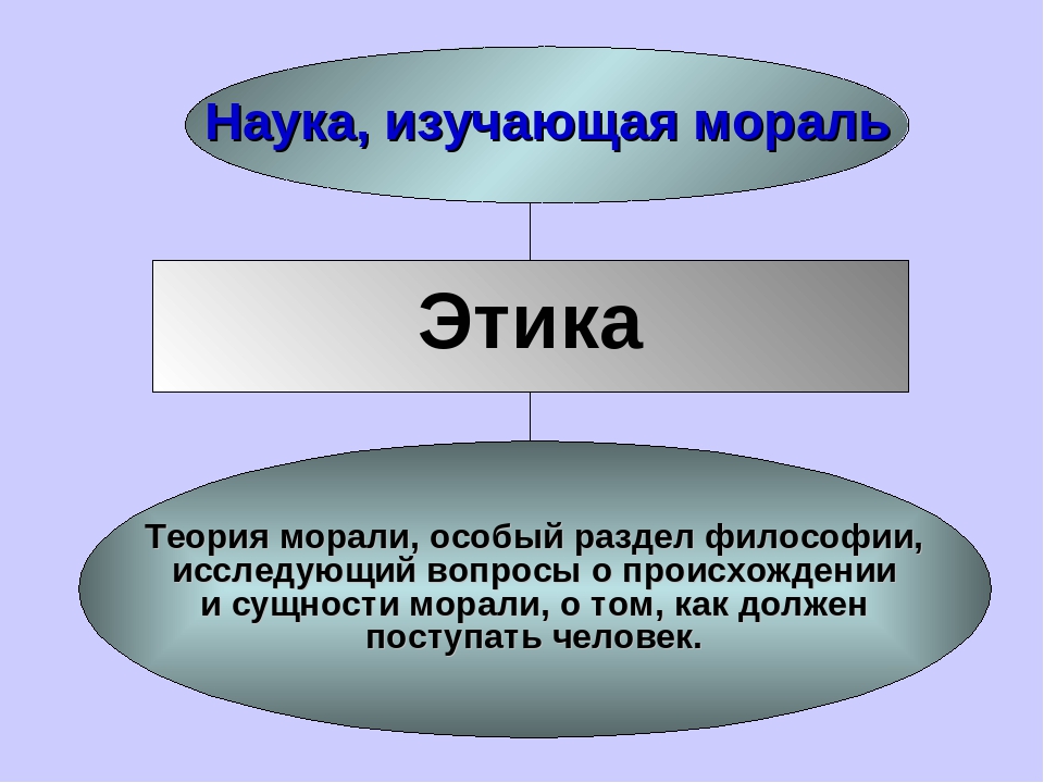 Философия морали презентация