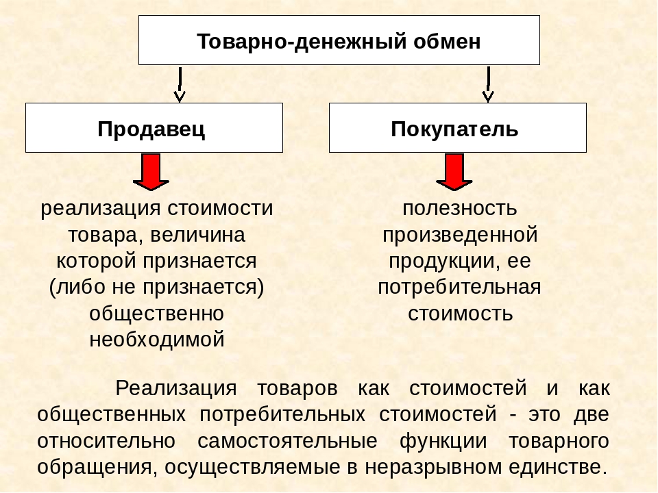 Обмен фото как называется