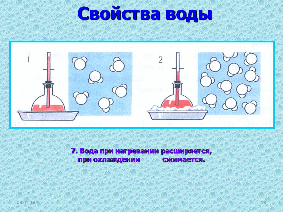 Схематическое изображение воды