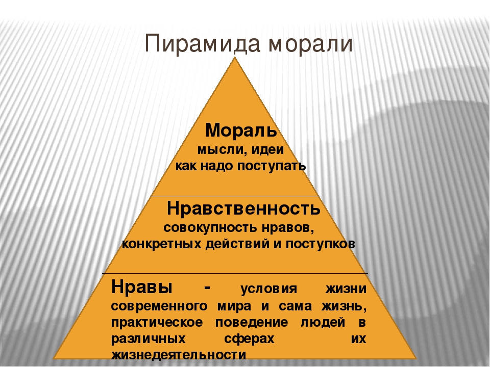 Проект на тему мораль 8 класс