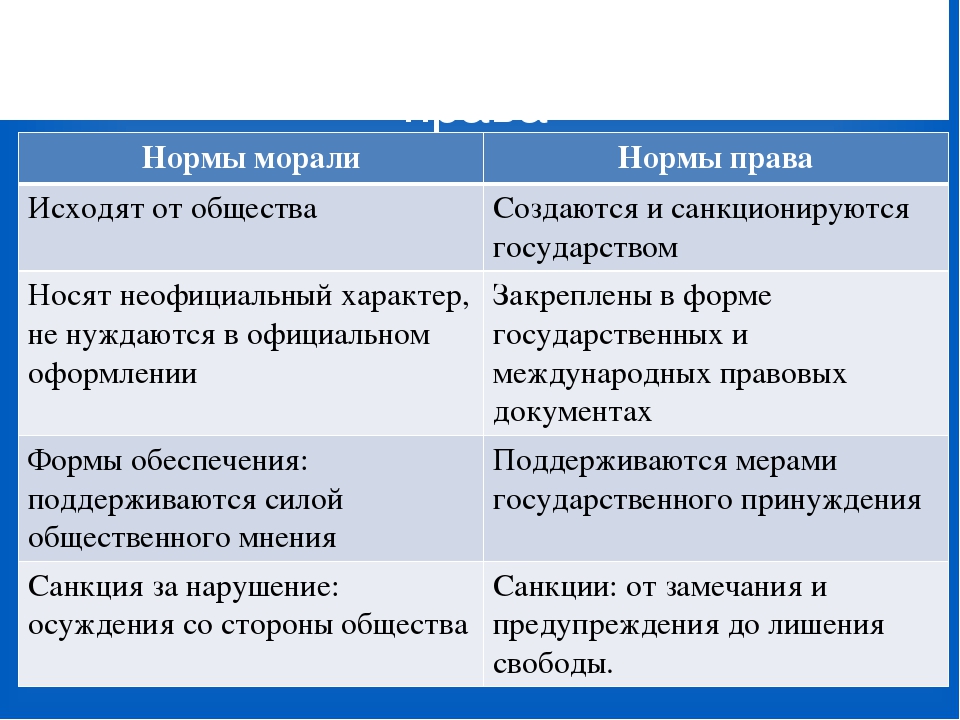 План мораль и право егэ обществознание