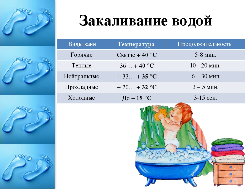 Температура воды для купания. Схема закаливания водой. Температура воды для закаливания.