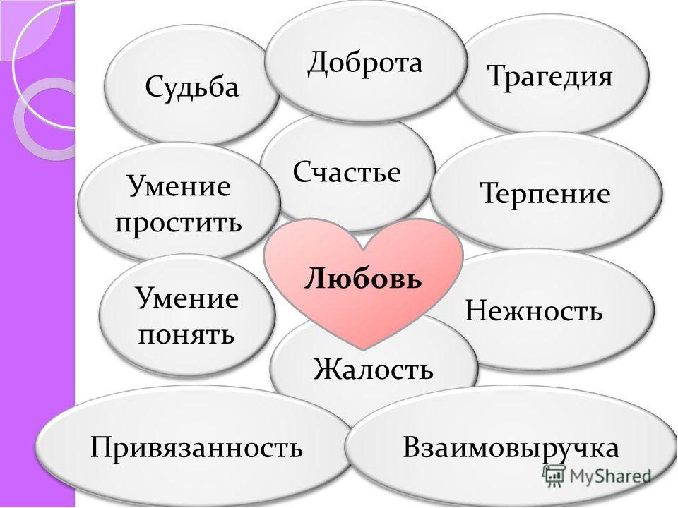 Истина качество человека. Кластер на тему любовь. Ассоциации к слову любовь. Составляющие любви. Кластер материнская любовь.