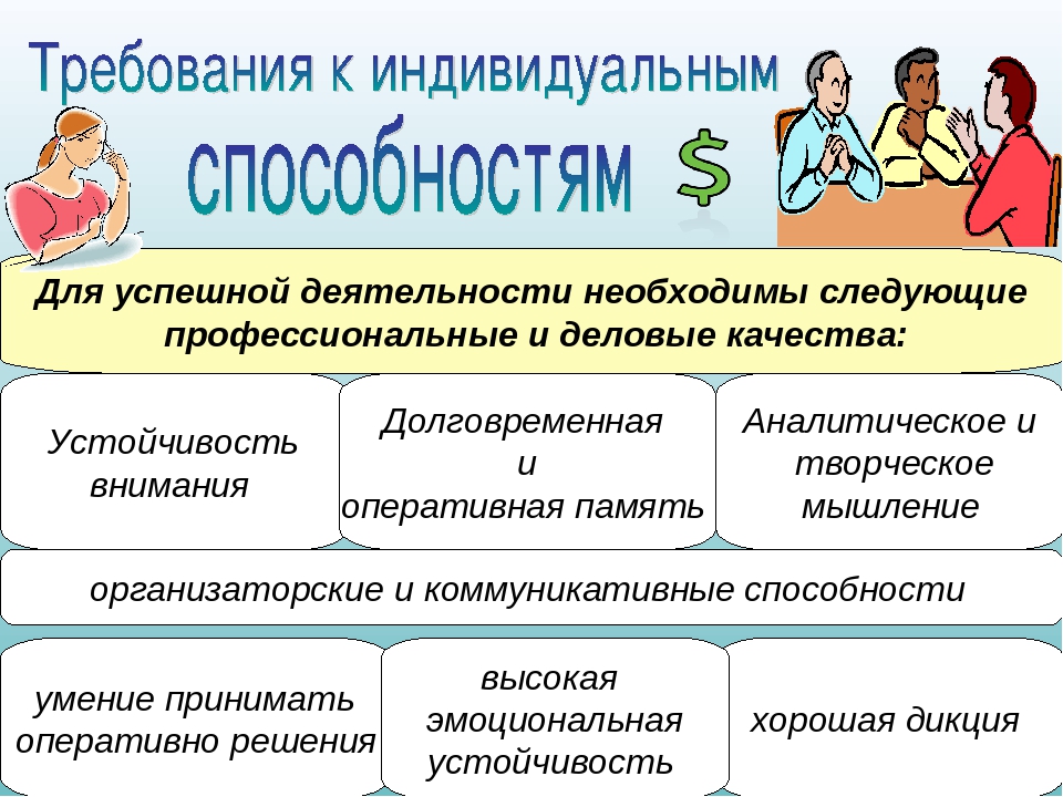 Применять следующий. Способности в профессиональной деятельности. Качества для успешной деятельности. Какие качества необходимы для успешной деятельности. Какими способностями обладает человек.