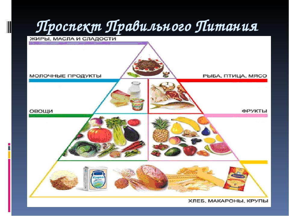 Проект питание подростка