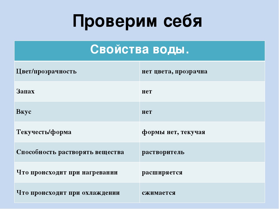 Вода свойства воды презентация 2 класс